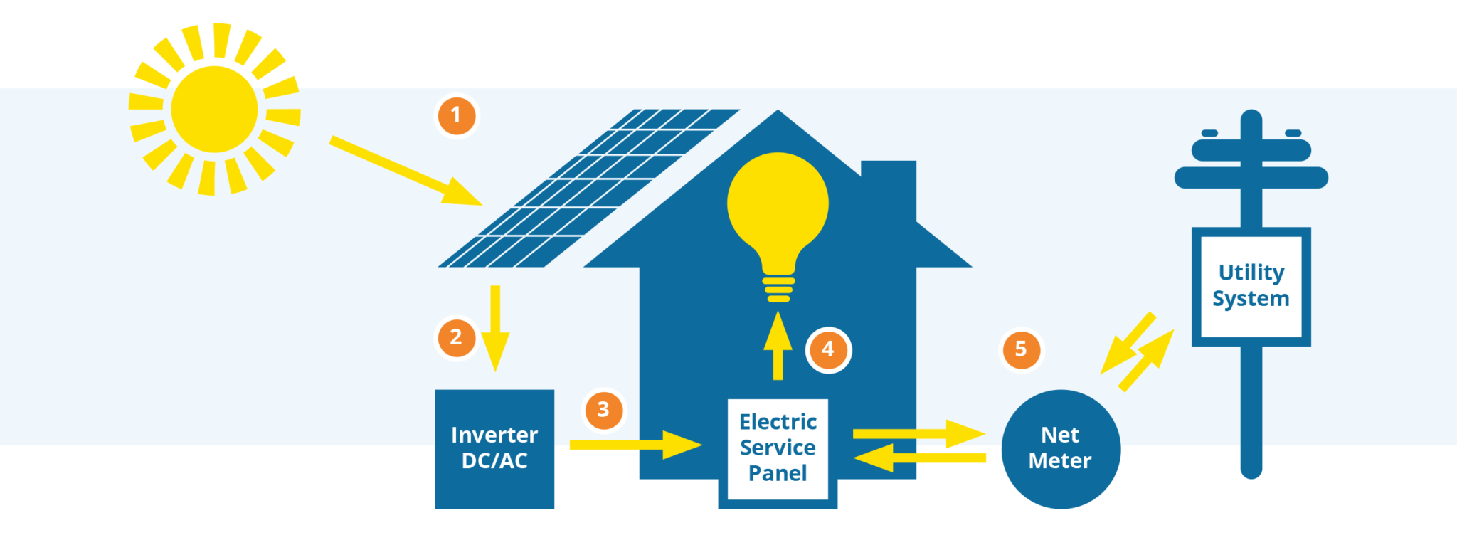 cost-of-solar-panels-in-portland-maine-solar-panel-faqs-maine-solar