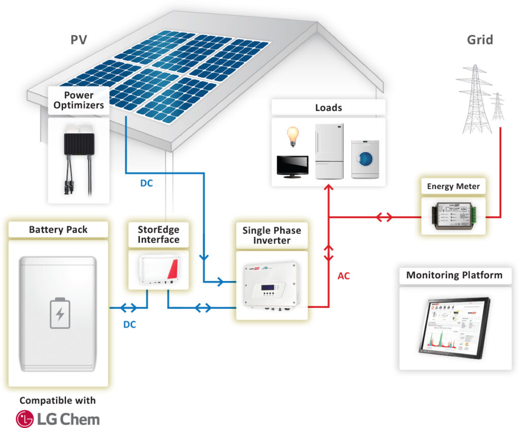 A StorEdge Solution for Every Home