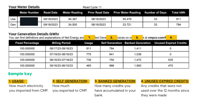 CMP solar bill example showing net metering credits and solar generation in Maine.